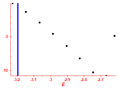 Strength function log